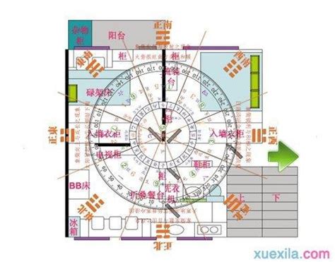 金钱 坐北朝南 文昌位